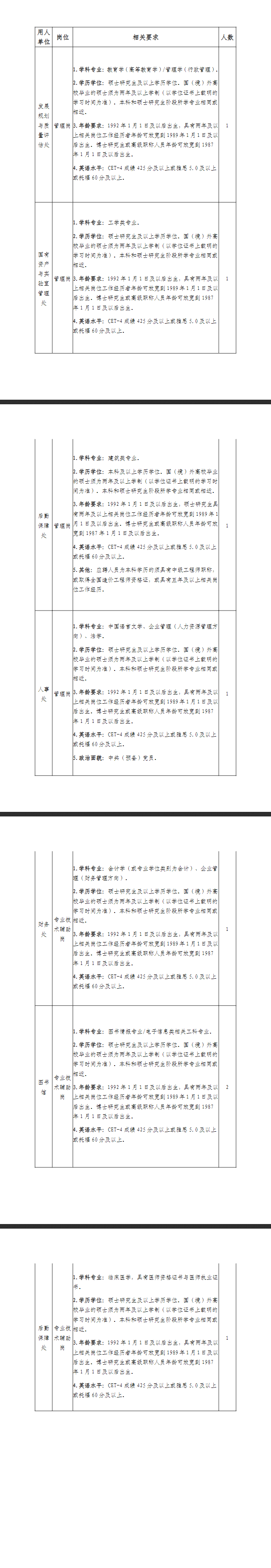 2022年安徽工程大学工作人员招聘8名公告